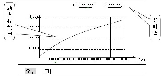 發(fā)電機(jī)轉(zhuǎn)子交流阻抗測試儀操作說明