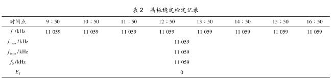 水流量標(biāo)準(zhǔn)裝置若干問(wèn)題的解決對(duì)策