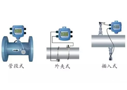 這么多流量計、這些動圖帶你全方位的了解