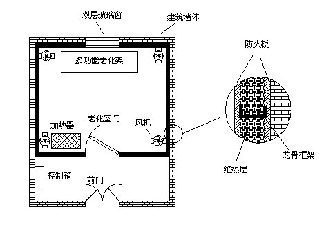 高溫老化房如何設(shè)計(jì)才能確保保溫隔熱效果及溫度均勻？