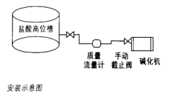 質(zhì)量流量計(jì)的工程應(yīng)用和維護(hù)