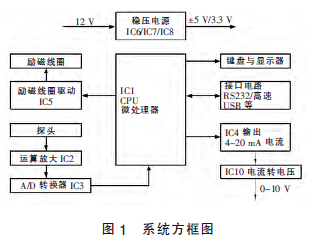 礦用污水流量計電路的設計與測量分析