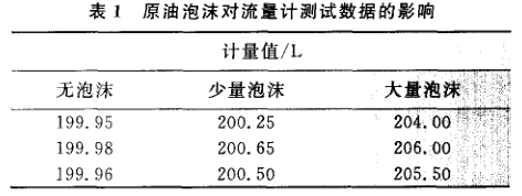 原油流量計(jì)檢定中的問(wèn)題與對(duì)策