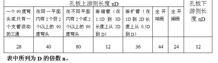 孔板流量計(jì)的使用及安裝