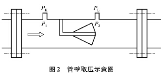 測(cè)量鍋爐蒸汽流量產(chǎn)生的問(wèn)題及其解決