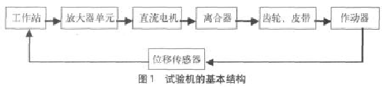 拉力機橫梁的基本原理