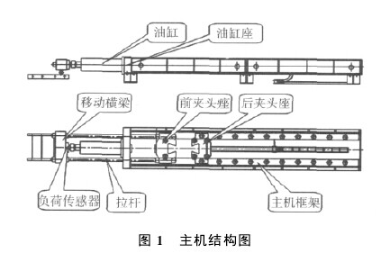 臥式拉力試驗機主機結(jié)構(gòu)圖